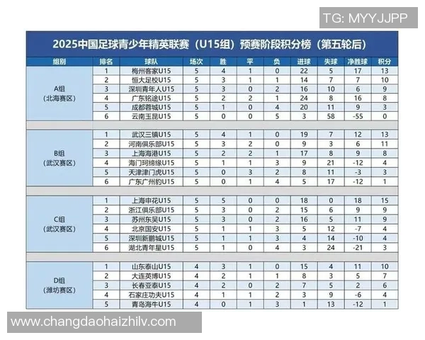 西班牙足球联赛最新积分榜揭晓主队以69分稳居榜首位置 西班牙足球联赛最新积分榜揭晓主队以69分稳居榜首位置