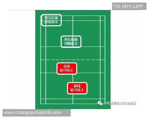 羽毛球战术解析:深入探讨北京羽毛球队的快攻策略与技巧 羽毛球战术解析:深入探讨北京羽毛球队的快攻策略与技巧