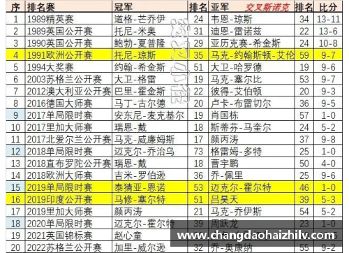 现役球员排名与数据统计：全面分析顶尖运动员的表现和趋势
